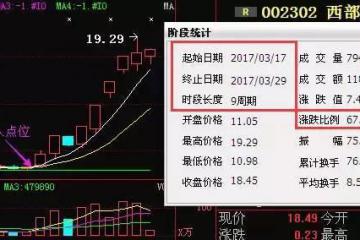 首航节能002665:最新消息爆料,意图明显爆出后势!