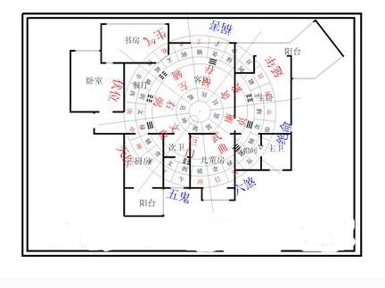 怎样看房子的风水