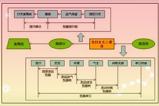 华为公布“心电图检测设备”相关专利：可有效降低对ECG信号的干扰，确保检