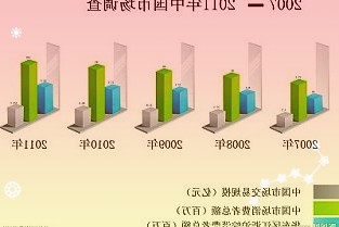 开年第一狠：2700万反手活埋7.5亿，1秒钟人均亏1.6万！曲面屏手机