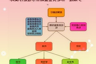 中原传媒转型谋变：拟设立产业基金开展上下游投资并购