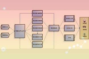 房企还在寒冬：2月销售过100亿企业仅30家，全年预计“前低后高”