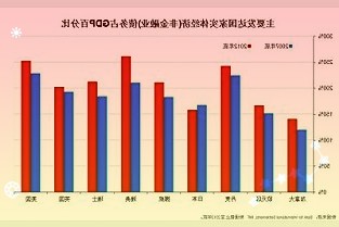 谷歌为复工职员提供免费的电动滑板车，帮助他们回到办公室